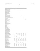 Composition comprising a particulate zinc material, a pyrithione or a polyvalent metal salt of a pyrithione and a synthetic cationic polymer diagram and image