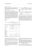 W1/O/W2 TYPE COMPOSITE EMULSIFIED DRESSING AND METHOD FOR PREPARING THE SAME diagram and image