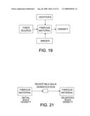 FIBROUS MATERIALS AND COMPOSITES diagram and image