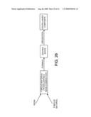 FIBROUS MATERIALS AND COMPOSITES diagram and image