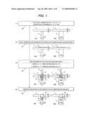 PENETRATION WELDING METHOD OF T-TYPE JOINT AND PENETRATION WELDING STRUCTURE OF T-TYPE JOINT diagram and image