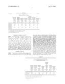 ELECTROLYTES, ELECTRODE COMPOSITIONS AND ELECTROCHEMICAL CELLS MADE THEREFROM diagram and image