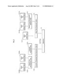 ALKALINE SECONDARY BATTERY WITH SEPARATOR CONTAINING AROMATIC POLYAMIDE FIBER diagram and image