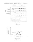 Training System and Method for Improving Cognition and Motor Timing diagram and image