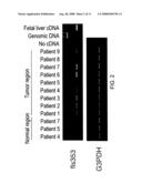 Novel fetal genes diagram and image