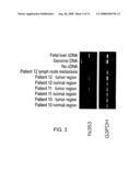 Novel fetal genes diagram and image