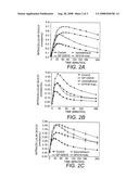 Assay and kit for drug efflux transporter activity diagram and image