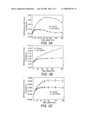 Assay and kit for drug efflux transporter activity diagram and image