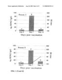 Assay for determining the presence or amount of newly synthesized antibodies diagram and image