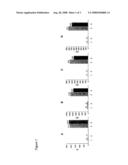 Method for Measuring Tyrosine Kinase Phosphorylation diagram and image