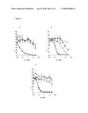 Method for Measuring Tyrosine Kinase Phosphorylation diagram and image