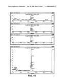 Truncated St6galnaci Polypeptides and Nucleic Acids diagram and image