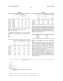 Truncated St6galnaci Polypeptides and Nucleic Acids diagram and image