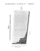 Means and methods for regulating gene expression diagram and image