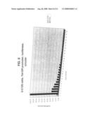 Means and methods for regulating gene expression diagram and image