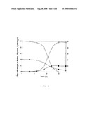 Method for Manufacturing Xylitol with High-Yield and High-Productivity diagram and image