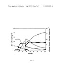 Method for Manufacturing Xylitol with High-Yield and High-Productivity diagram and image