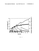 Method for Manufacturing Xylitol with High-Yield and High-Productivity diagram and image