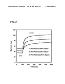 EPOXY ENHANCED POLYMER MEMBRANE TO INCREASE DURABILITY OF BIOSENSORS diagram and image