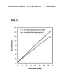 EPOXY ENHANCED POLYMER MEMBRANE TO INCREASE DURABILITY OF BIOSENSORS diagram and image