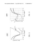 LOW TEMPERATURE POLYSILICON THIN FILM TRANSISTOR DISPLAY AND METHOD OF FABRICATING THE SAME diagram and image