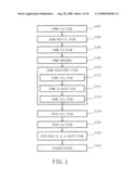 SEMICONDUCTOR DEVICE FABRICATION METHOD diagram and image