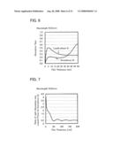 METHOD FOR FORMING SEMICONDUCTOR DEVICE diagram and image