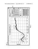 Using Spectra to Determine Polishing Endpoints diagram and image