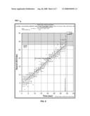 Using Spectra to Determine Polishing Endpoints diagram and image