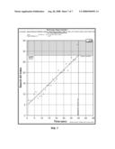 Using Spectra to Determine Polishing Endpoints diagram and image