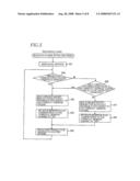 Communication Apparatus And Communication System diagram and image