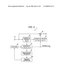 Method of controlling beam weight detection and receiver diagram and image