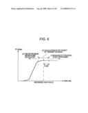 Method of controlling beam weight detection and receiver diagram and image