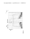 High Dynamic Range Tranceiver for Cognitive Radio diagram and image