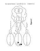 Femtocell Integration into the Macro Network diagram and image