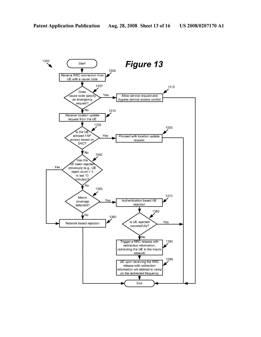 Femtocell Integration into the Macro Network - diagram, schematic, and image 14