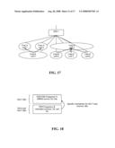 HIERARCHICAL SERVICE LIST diagram and image