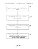 HIERARCHICAL SERVICE LIST diagram and image