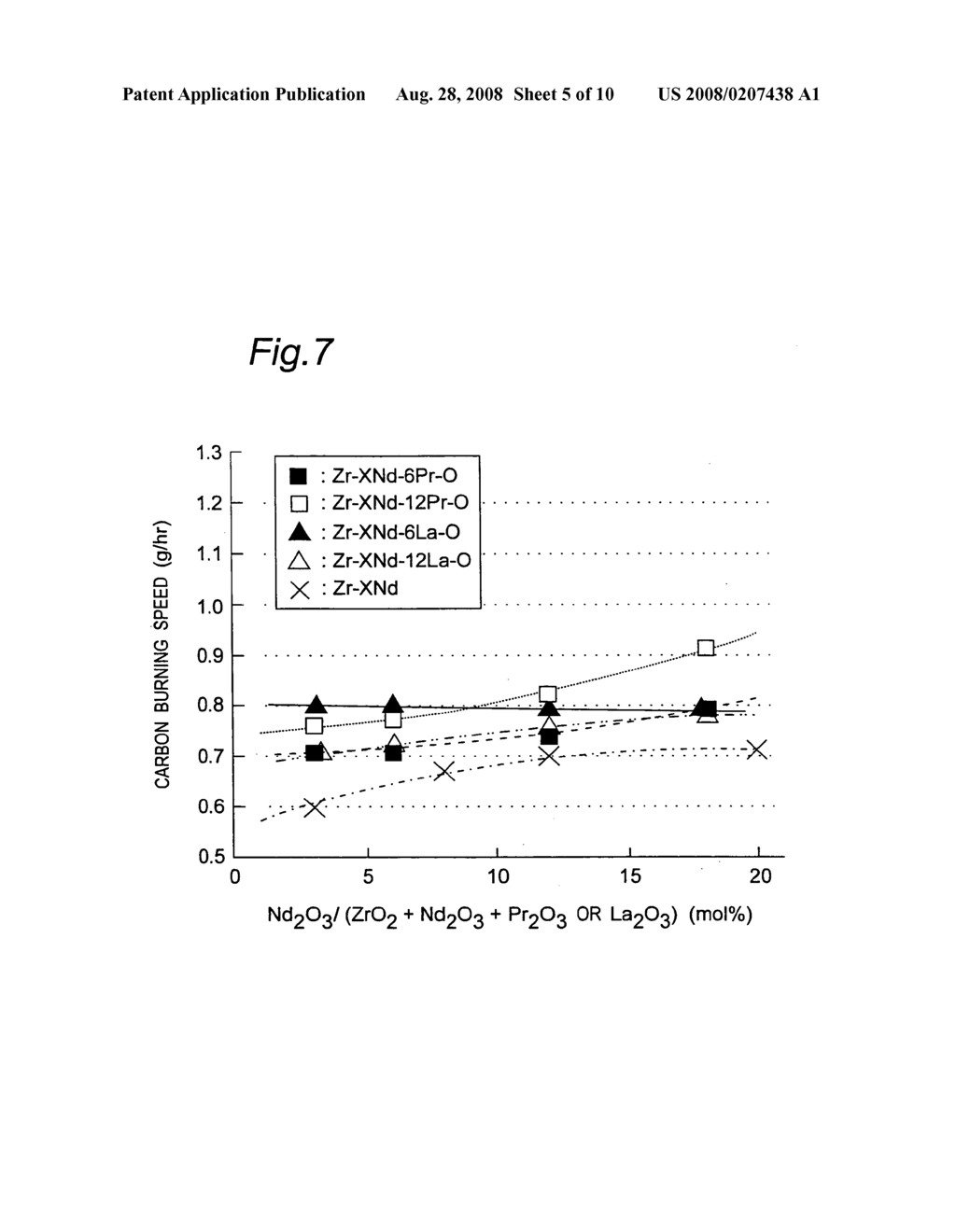 Catalytic material and catalyst for purifying exhaust gas component - diagram, schematic, and image 06