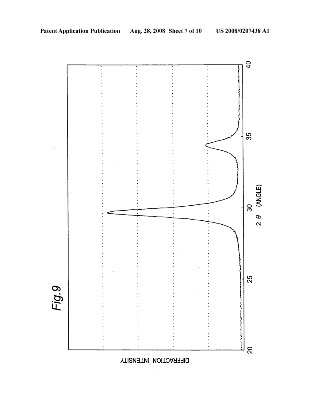 Catalytic material and catalyst for purifying exhaust gas component - diagram, schematic, and image 08