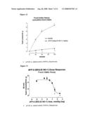 Amylin Family Polypeptide-6 (Afp-6) Analogs and Methods of Making and Using Them diagram and image