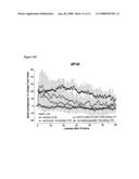 Amylin Family Polypeptide-6 (Afp-6) Analogs and Methods of Making and Using Them diagram and image