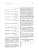 Amylin Family Polypeptide-6 (Afp-6) Analogs and Methods of Making and Using Them diagram and image