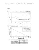 METHOD FOR INHIBITING PROLIFERATION OF TUMOR CELLS diagram and image