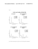 METHOD OF INDUCING APOPTOSIS IN CANCER TREATMENT BY USING CUCURBITACINS diagram and image