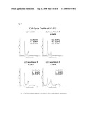METHOD OF INDUCING APOPTOSIS IN CANCER TREATMENT BY USING CUCURBITACINS diagram and image