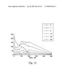 Materials and methods relating to protein aggregation in neurodegenerative disease diagram and image