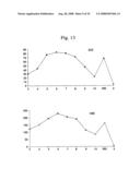 Materials and methods relating to protein aggregation in neurodegenerative disease diagram and image