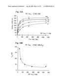 Materials and methods relating to protein aggregation in neurodegenerative disease diagram and image