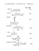 Materials and methods relating to protein aggregation in neurodegenerative disease diagram and image